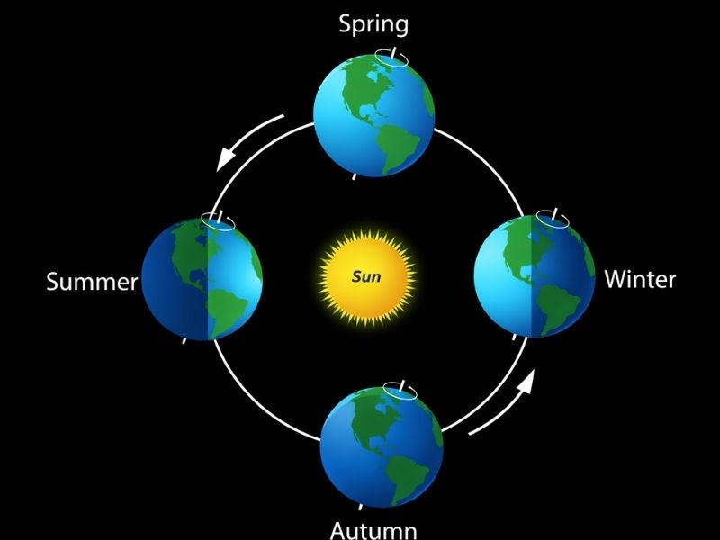 Spring Equinox 2026
