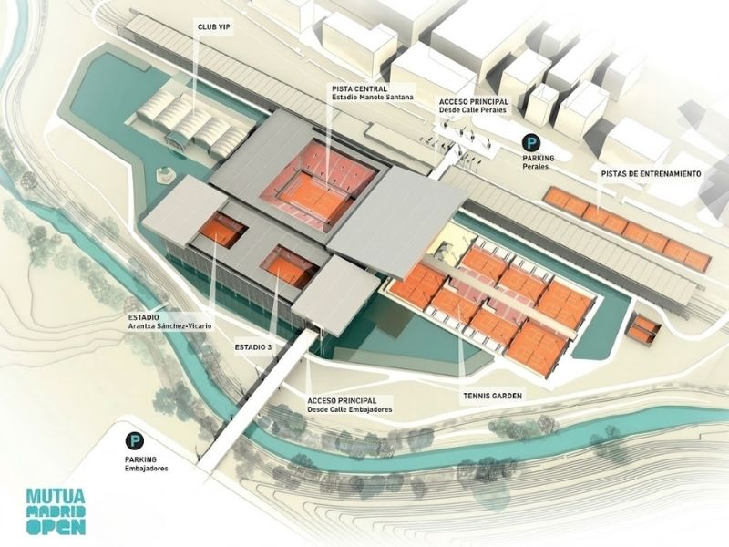 madrid open location