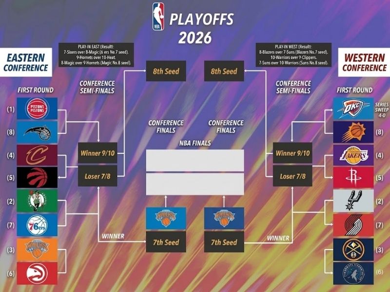 nba playoffs bracket 2026